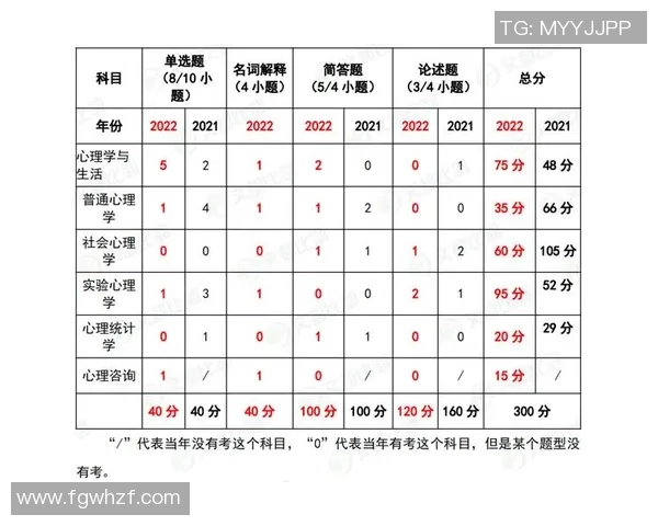 重庆网球队在奥运会上的心理素质表现分析与点评
